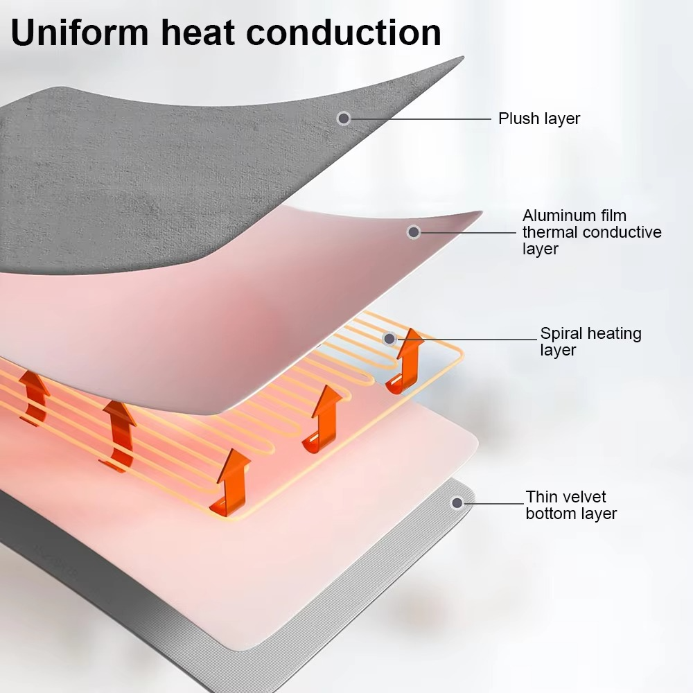 Electric Heated Blankets